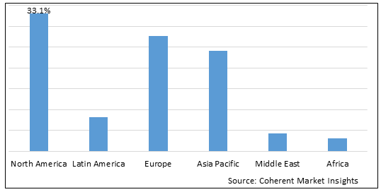 WHEELCHAIR AND COMPONENTS MARKET
